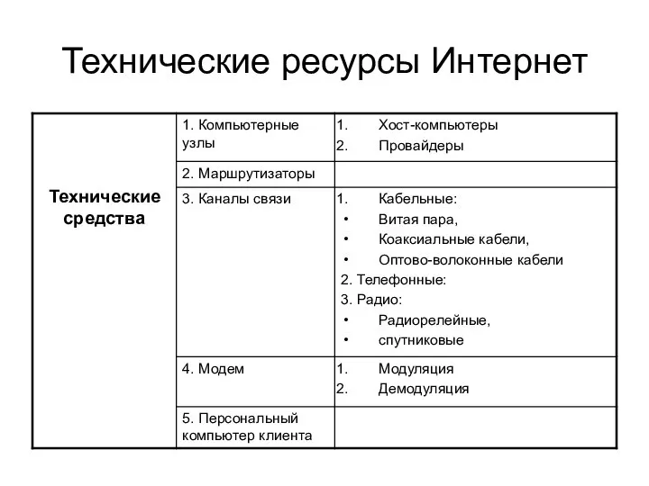 Технические ресурсы Интернет