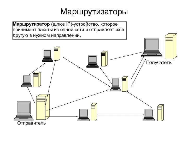 Маршрутизаторы Маршрутизатор (шлюз IP)-устройство, которое принимает пакеты из одной сети и отправляет