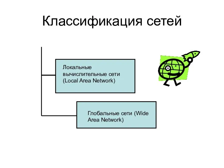 Классификация сетей Локальные вычислительные сети (Local Area Network) Глобальные сети (Wide Area Network)