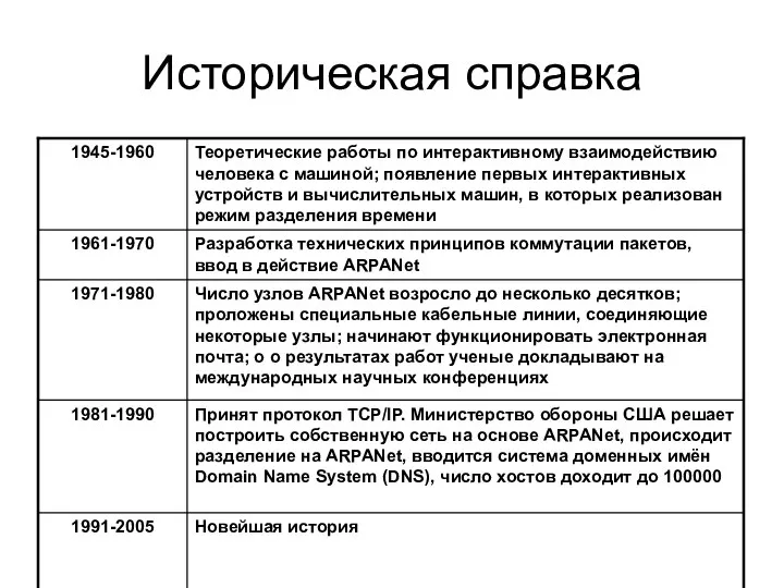 Историческая справка