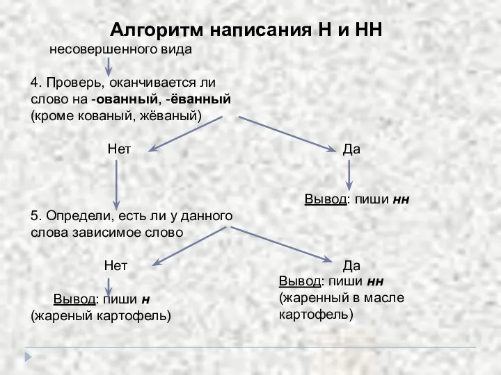 несовершенного вида 4. Проверь, оканчивается ли слово на -ованный, -ёванный (кроме кованый,