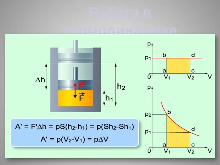 Работа в термодинамике