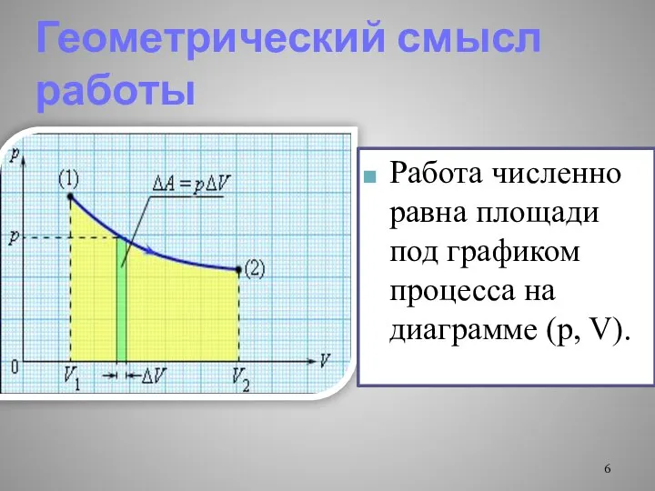 Геометрический смысл работы Работа численно равна площади под графиком процесса на диаграмме (p, V).