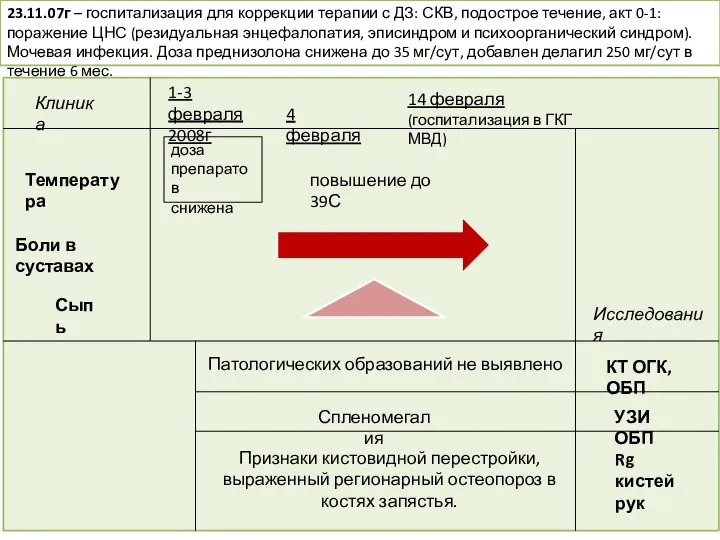 23.11.07г – госпитализация для коррекции терапии с ДЗ: СКВ, подострое течение, акт