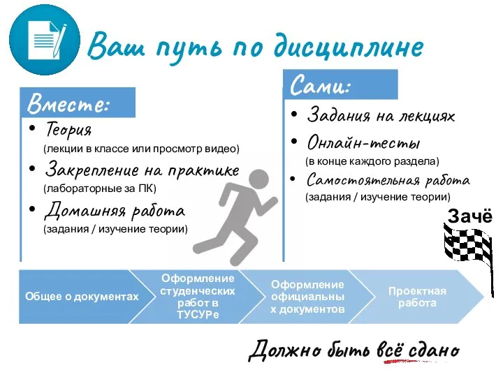 Ваш путь по дисциплине Теория (лекции в классе или просмотр видео) Закрепление