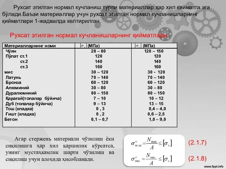 Рухсат этилган нормал кучланиш турли материаллар ҳар хил қийматга эга бўлади.Баъзи материаллар