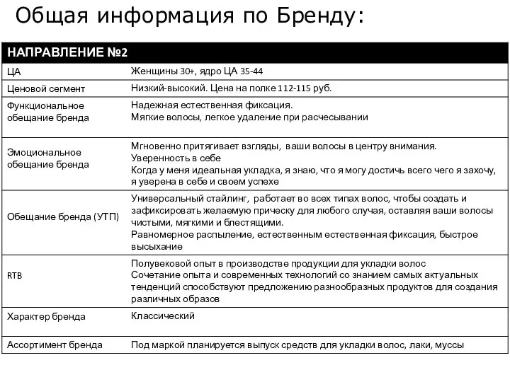 Общая информация по Бренду: