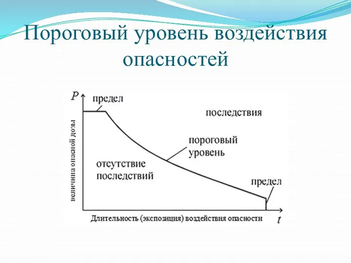 Пороговый уровень воздействия опасностей