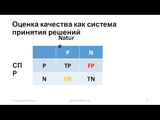 Оценка качества как система принятия решений Санкт-Петербург, 2018 Н. Поваров, И. Куралёнок Nature СПР