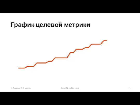 График целевой метрики Санкт-Петербург, 2018 Н. Поваров, И. Куралёнок