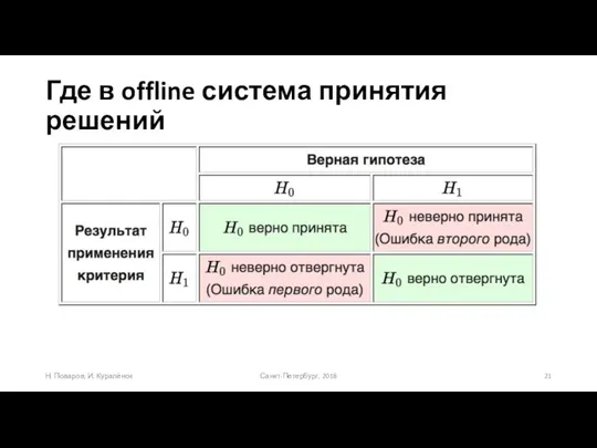 Где в offline система принятия решений Санкт-Петербург, 2018 Н. Поваров, И. Куралёнок