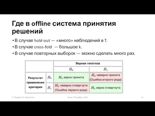 Где в offline система принятия решений Санкт-Петербург, 2018 Н. Поваров, И. Куралёнок