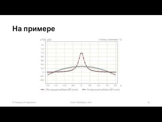 На примере Санкт-Петербург, 2018 Н. Поваров, И. Куралёнок