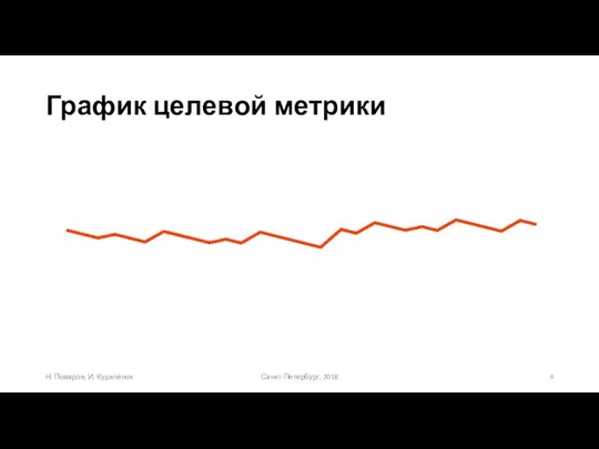 График целевой метрики Санкт-Петербург, 2018 Н. Поваров, И. Куралёнок