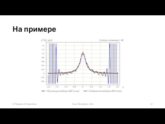 На примере Санкт-Петербург, 2018 Н. Поваров, И. Куралёнок