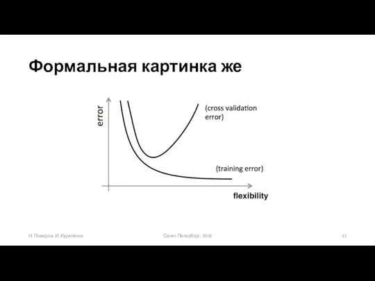 Формальная картинка же Санкт-Петербург, 2018 Н. Поваров, И. Куралёнок