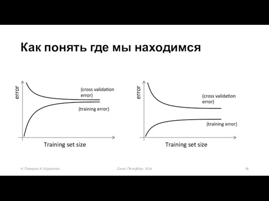 Как понять где мы находимся Санкт-Петербург, 2018 Н. Поваров, И. Куралёнок