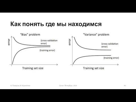 Как понять где мы находимся Санкт-Петербург, 2018 Н. Поваров, И. Куралёнок