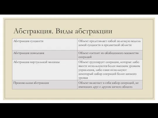 Абстракция. Виды абстракции