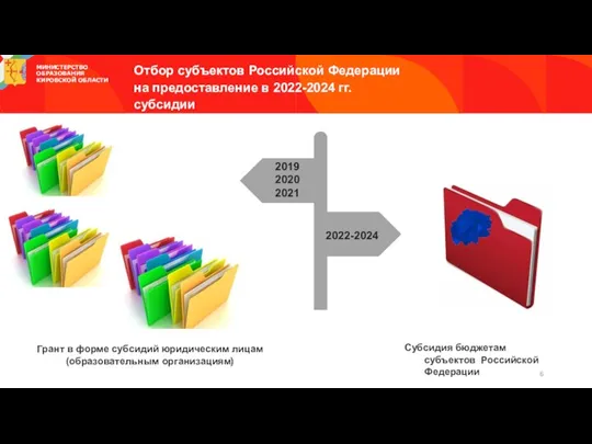 Отбор субъектов Российской Федерации на предоставление в 2022-2024 гг. субсидии в целях