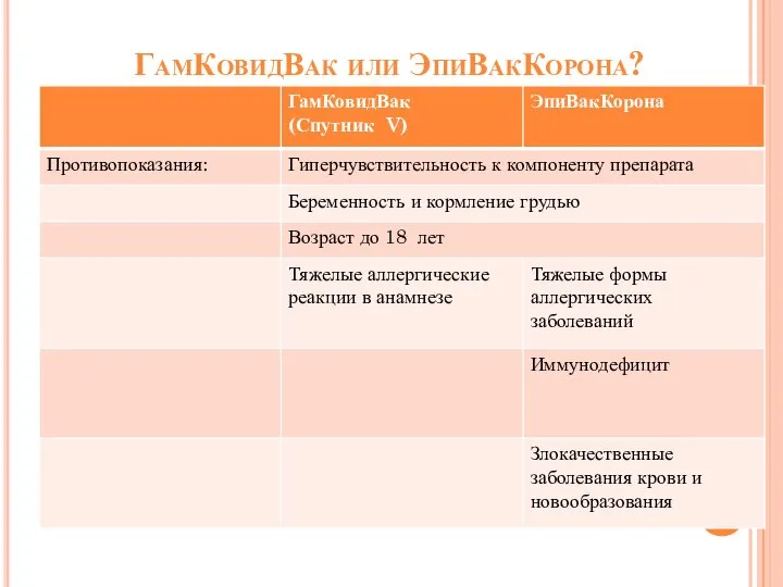 ГамКовидВак или ЭпиВакКорона?