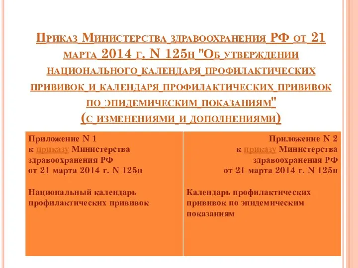 Приказ Министерства здравоохранения РФ от 21 марта 2014 г. N 125н "Об