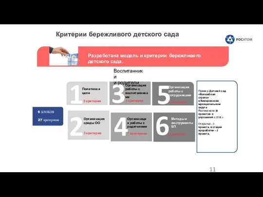 6 БЛОКОВ 27 критериев: 1 4 2 5 3 6 Методы и