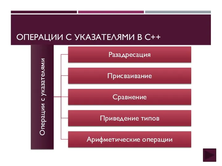 ОПЕРАЦИИ С УКАЗАТЕЛЯМИ В C++