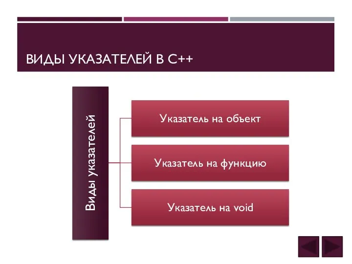 ВИДЫ УКАЗАТЕЛЕЙ В C++