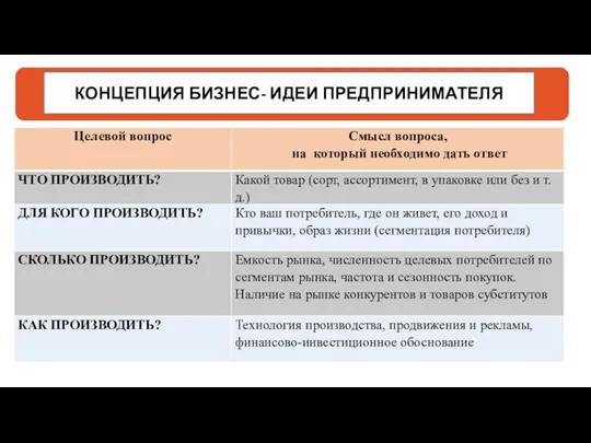 КОНЦЕПЦИЯ БИЗНЕС- ИДЕИ ПРЕДПРИНИМАТЕЛЯ