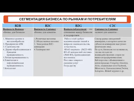 СЕГМЕНТАЦИЯ БИЗНЕСА ПО РЫНКАМ И ПОТРЕБИТЕЛЯМ