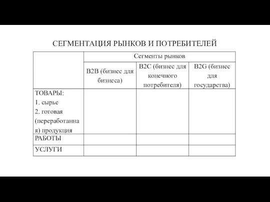 СЕГМЕНТАЦИЯ РЫНКОВ И ПОТРЕБИТЕЛЕЙ