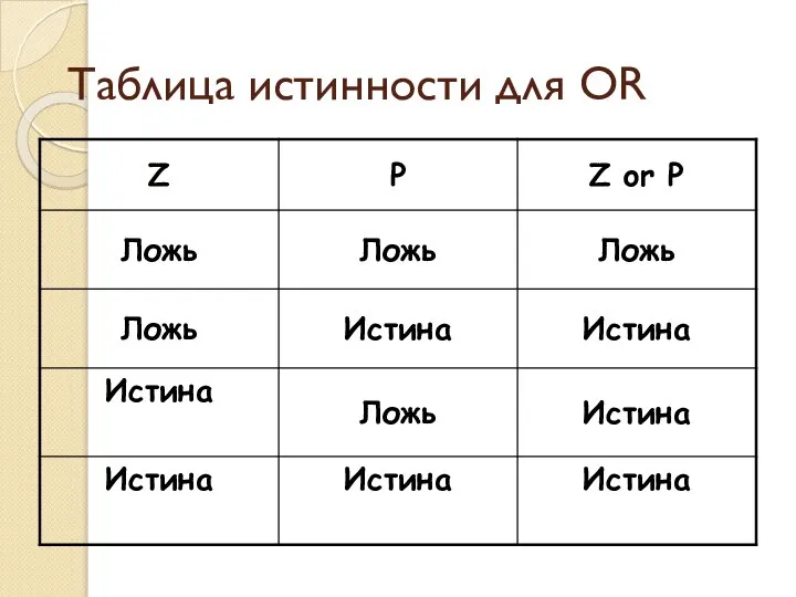 Таблица истинности для OR