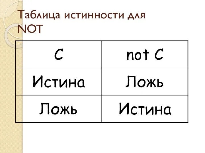 Таблица истинности для NOT