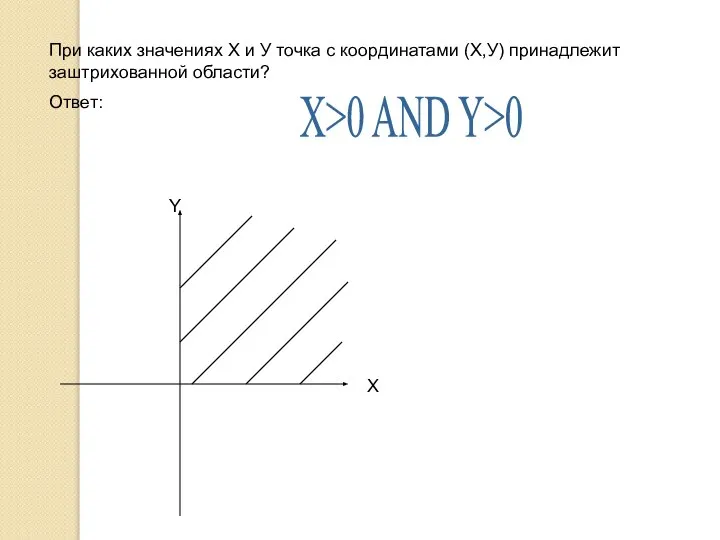 При каких значениях Х и У точка с координатами (Х,У) принадлежит заштрихованной