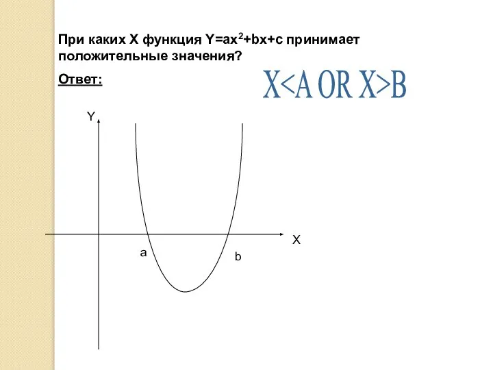 При каких Х функция Y=ax2+bx+c принимает положительные значения? Ответ: X B
