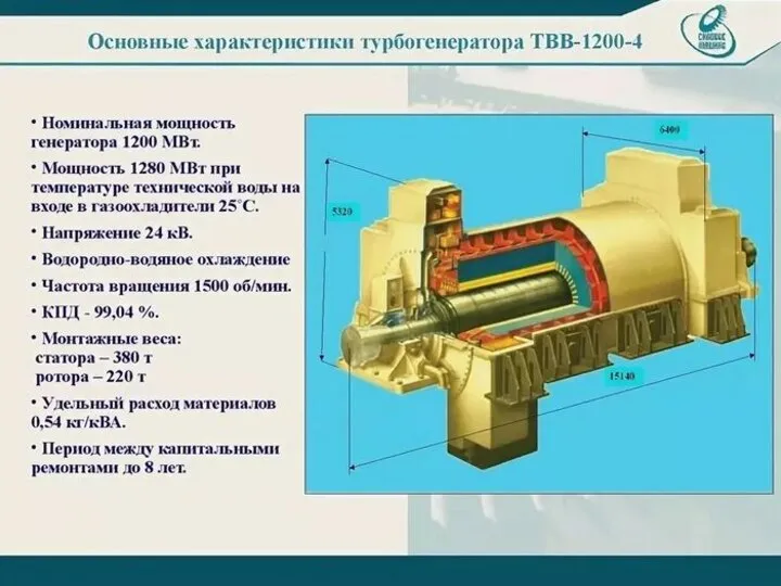 Кафедра «Возобновляемые источники энергии и электрические системы и сети»