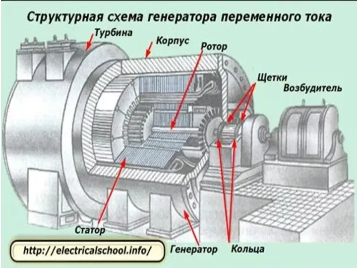 Кафедра «Возобновляемые источники энергии и электрические системы и сети»