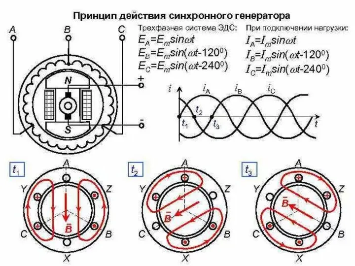 Кафедра «Возобновляемые источники энергии и электрические системы и сети»