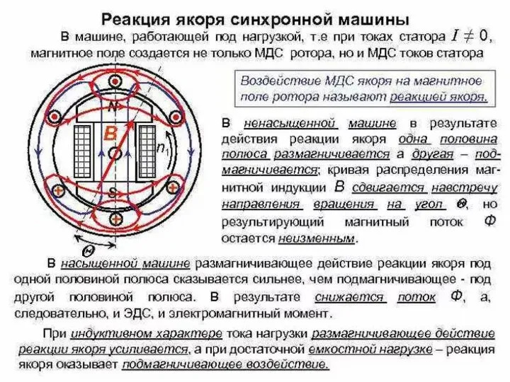 Кафедра «Возобновляемые источники энергии и электрические системы и сети»