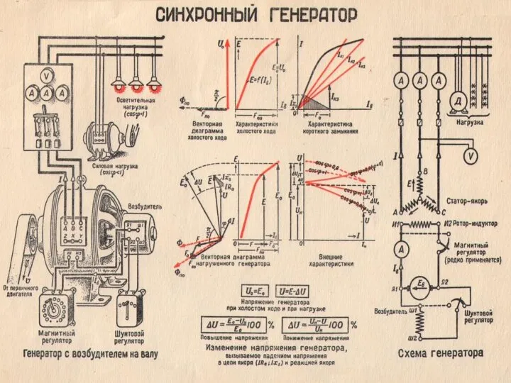 Кафедра «Возобновляемые источники энергии и электрические системы и сети»