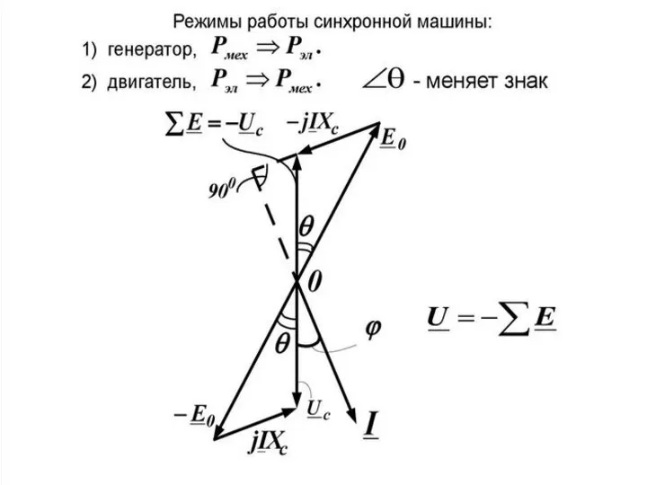 Кафедра «Возобновляемые источники энергии и электрические системы и сети»