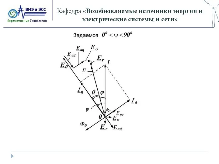 Кафедра «Возобновляемые источники энергии и электрические системы и сети»