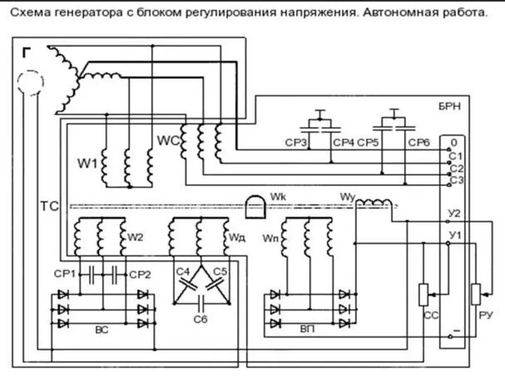 Кафедра «Возобновляемые источники энергии и электрические системы и сети»