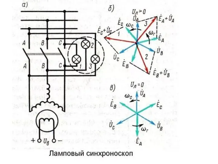 Кафедра «Возобновляемые источники энергии и электрические системы и сети»