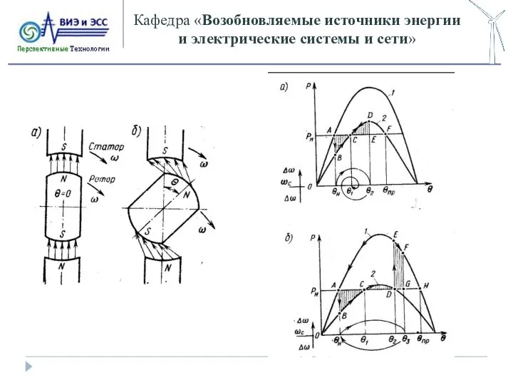 Кафедра «Возобновляемые источники энергии и электрические системы и сети»