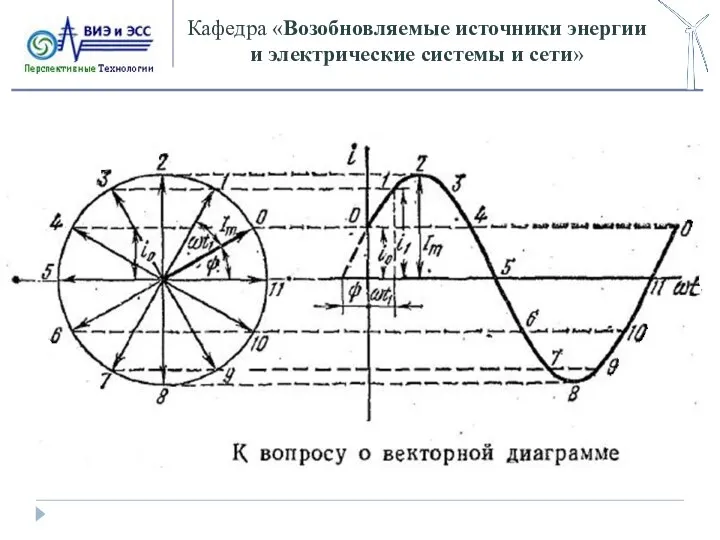 Кафедра «Возобновляемые источники энергии и электрические системы и сети»