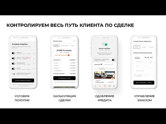 КОНТРОЛИРУЕМ ВЕСЬ ПУТЬ КЛИЕНТА ПО СДЕЛКЕ УСЛОВИЯ ПОКУПКИ КАЛЬКУЛЯЦИЯ СДЕЛКИ ОДОБРЕНИЕ КРЕДИТА УПРАВЛЕНИЕ ЗАКАЗОМ