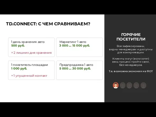 1 день хранения авто 500 руб. = 2 лишних дня хранения Маркетинг