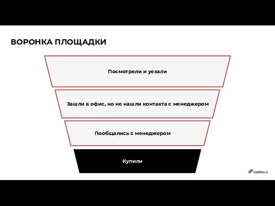 ВОРОНКА ПЛОЩАДКИ